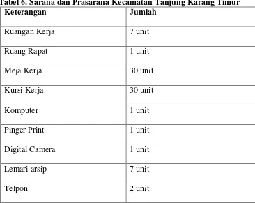 Tabel 6. Sarana dan Prasarana Kecamatan Tanjung Karang Timur  
