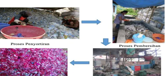 Gambar 1. Proses produksi 