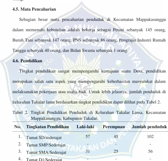 Tabel  2.  Tingkat  Pendidikan  Penduduk  di  Kelurahan  Takalar  Lama,  Kecamatan         Mappakasunggu, Kabupaten Takalar