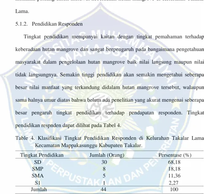 Table  4.  Klasifikasi  Tingkat  Pendidikan  Responden  di  Kelurahan  Takalar  Lama      Kecamatan Mappakasunggu Kabupaten Takalar