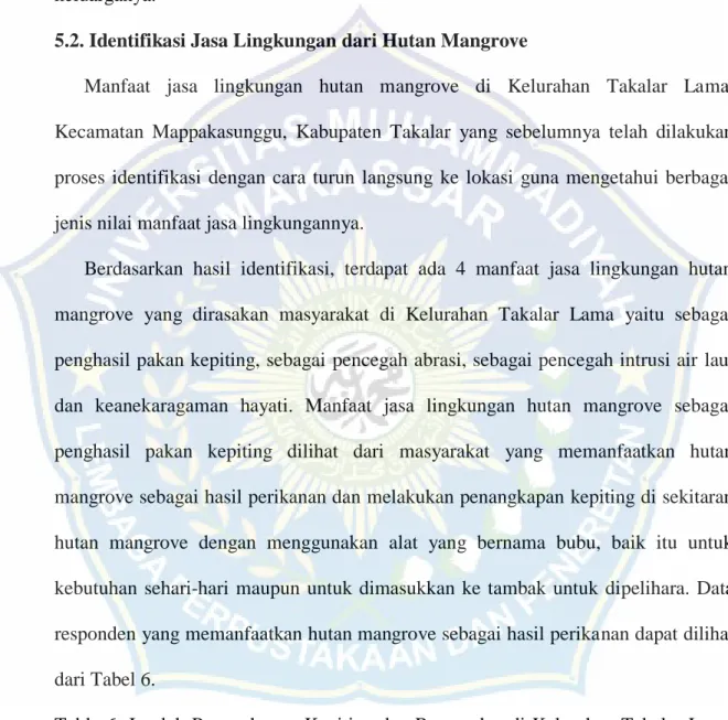 Table 6. Jumlah Penangkapan Kepiting dan Responden di Kelurahan Takalar  Lama  Kecamatan Mappakasunggu Kabupaten Takalar