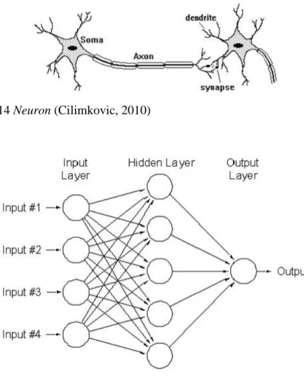 Gambar 2.15 Neural Network sederhana (Cilimcovic, 2010) 