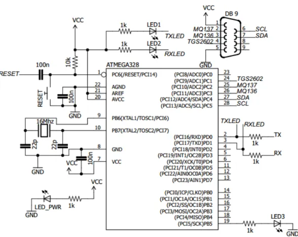 Gambar 3.6 Rangkaian sistem mikrokontroler ATmega328 