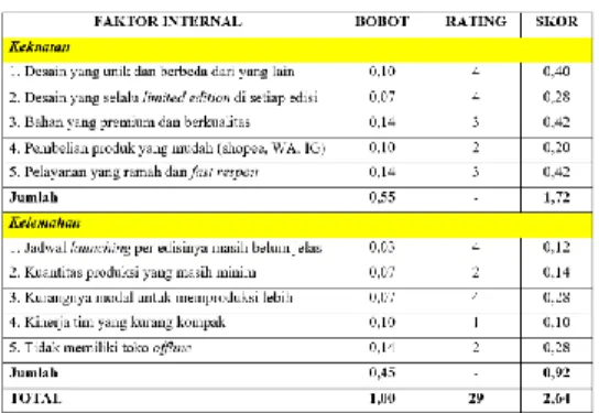 Tabel 4. 1  Matriks IFE 