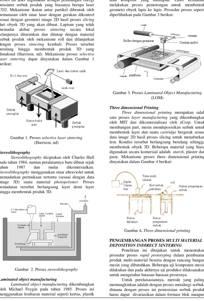 Gambar 1. Proses selective laser sintering     (Harrison, nd) 