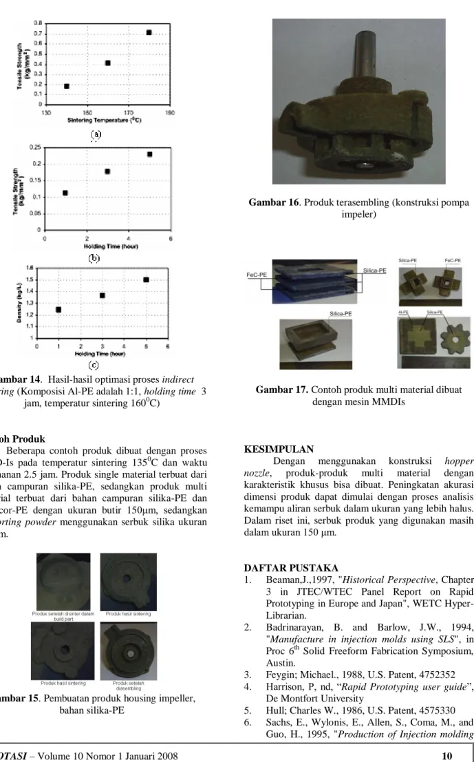 Gambar 14.  Hasil-hasil optimasi proses indirect  sintering (Komposisi Al-PE adalah 1:1, holding time  3 