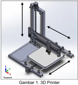 Gambar 1. 3D Printer 2.2 Momen Gaya 