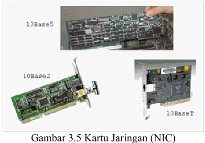 Gambar 3.6 Tampilan SolidWorksGambar 3.5 Kartu Jaringan (NIC)