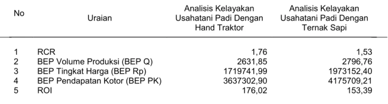 Tabel 5. Rekapitulasi Hasil Analisis Kelayakan Usahatani Padi yang Menggunakan Hand              Traktor dengan Ternak Sapi di Kelompok Tani Karya Pembangunan.