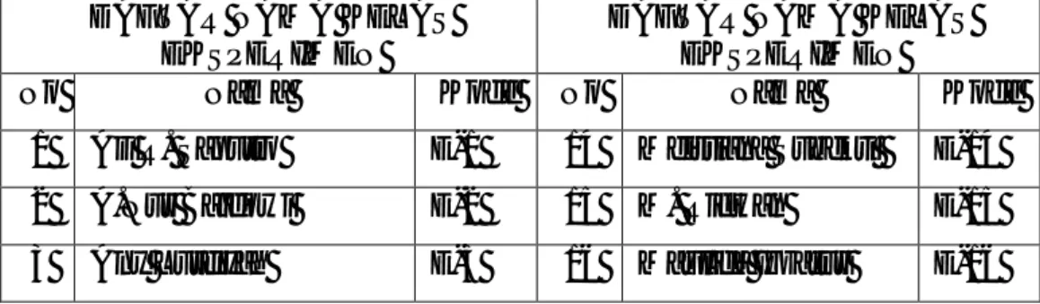 Tabel 4.1 Daftar Nama Siswa Kelas X MAN 1 Brebes  DAFTAR NAMA KELAS 