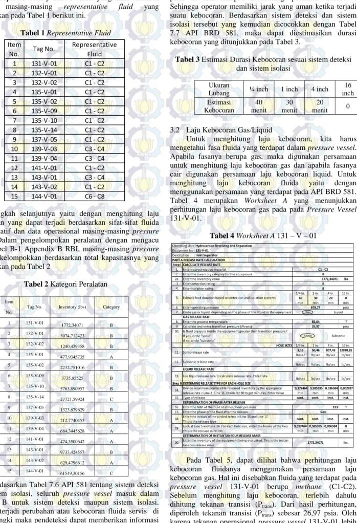 Tabel 1 Representative Fluid 