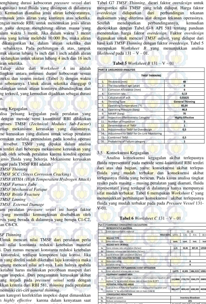 Tabel 5 Worksheet B 131 – V – 01  