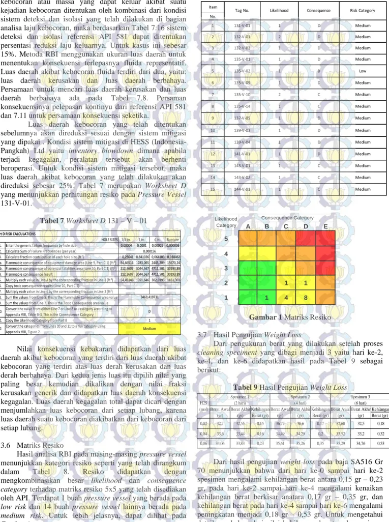 Tabel 7 Worksheet D 131 – V – 01 