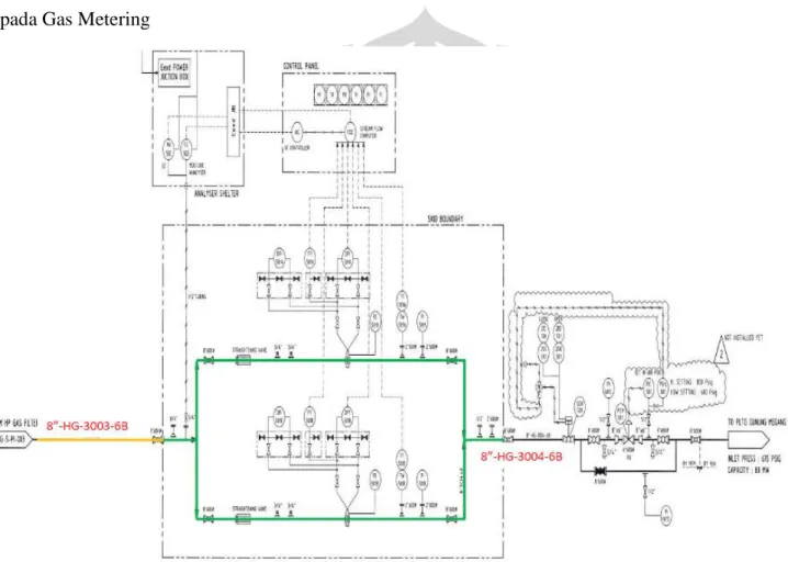 Gambar 4.7. Diagram Pipa dan Instrument (P&amp;ID) Gas Metering 