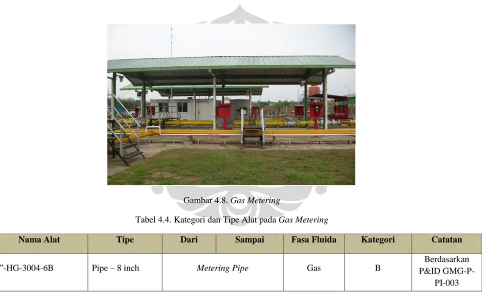 Gambar 4.8. Gas Metering 