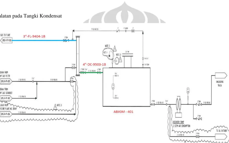 Gambar 4.9. Diagram Pipa dan Instrument (P&amp;ID) Tanki Kondensat 
