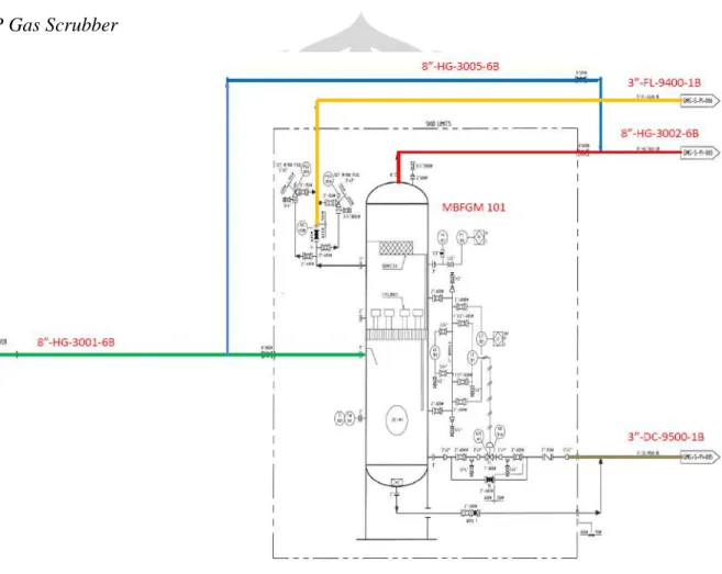 Gambar 4.3. Diagram Pipa dan Instrument (P&amp;ID) HP Scrubber 
