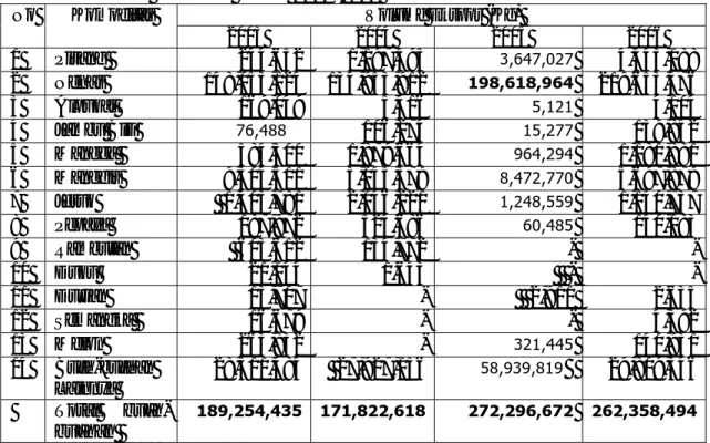 Tabel 3. Perkembangan Volume Ekspor Nenas dan Beberapa Komoditi Buahan- Buahan-buahan Indonesia Tahun 2003-2006 