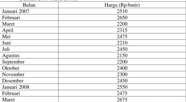 Tabel 5. Harga Rata-rata Perbulan Nenas Palembang di Pasar Induk Kramat Jati  (Januari 2007-Maret 2008)