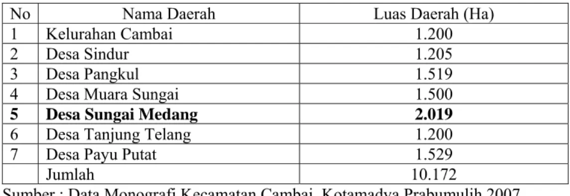 Tabel 7. Jumlah Wilayah Beserta Luas Daerah Kecamatan Cambai, Kotamadya  Prabumulih Provinsi Sumatera Selatan