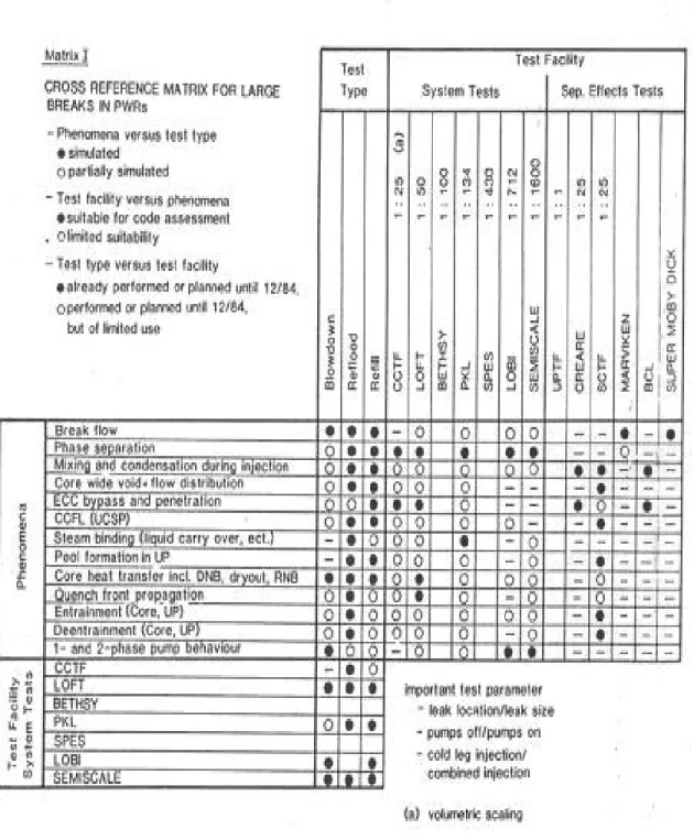 Gambar 7.1. Contoh matriks validasi program termohidraulika sistem [20]