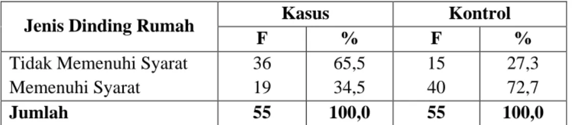 Tabel 7  Distribusi Frekuensi Subyek  Penelitian Berdasarkan  Jenis Bahan Bakar Memasak (BBM) Di  Wilayah Kerja  Puskesmas Karangnongko Klaten 