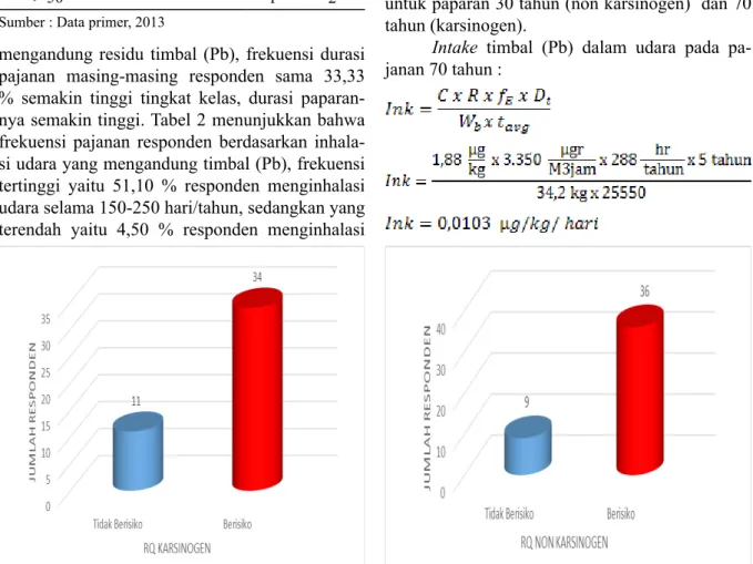 Tabel 2. Distribusi Indikator Intake Respon- Respon-den di Lima Kecamatan Pesisir Kota  Makassar