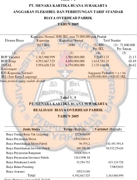 Tabel V 8 PT. MENARA KARTIKA BUANA SURAKARTA 
