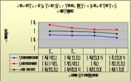 Gambar 4. Grafik hasil pengukuran pH ekstrak dedaunan (nisbah aquades/dedaunan 1:1  hingga 1:4)