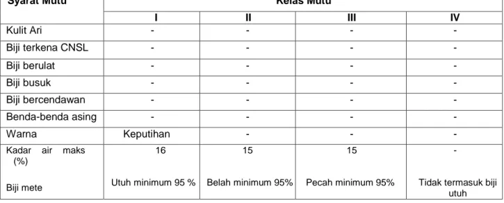 Tabel 5. Standar Mutu Kacang Mete Indonesia   