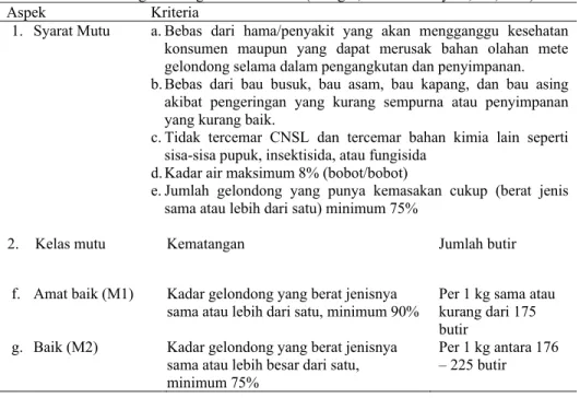 Tabel 7. Standar gelondong mete Indonesia (Saragih, P.Y dan Haryadi, Y. ,1994)  Aspek Kriteria 