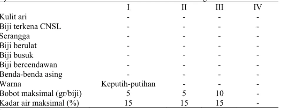 Tabel 8. Standar mutu kacang mete Indonesia (Saragih, P.Y dan Haryadi, Y. ,1994) 