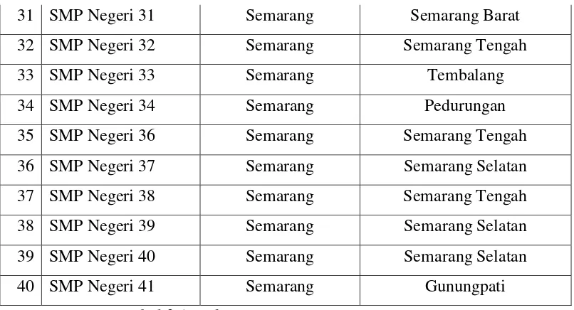 Tabel 3.1 Daftar SMP N Se-Kota Semarang Sumber : Data Dinas Pendidikan Kota Semarang 