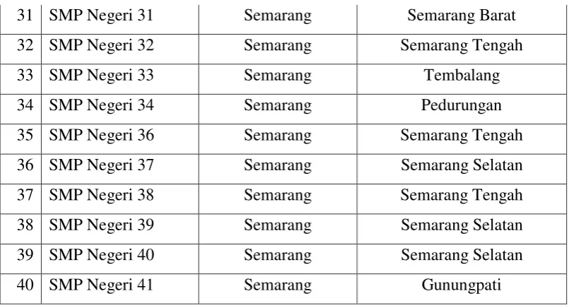 Tabel 3.1 Daftar SMP N Se-Kota Semarang Sumber : Data Dinas Pendidikan Kota Semarang 