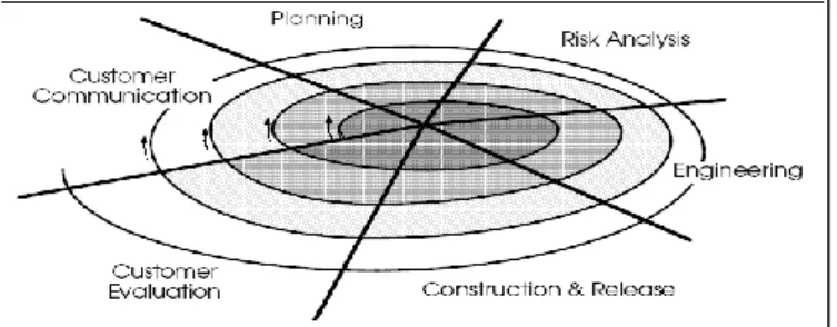 Gambar 1.  Metodologi Penelitian 