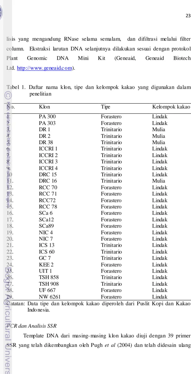 Tabel 1. Daftar nama klon, tipe dan kelompok kakao yang digunakan dalam  penelitian 