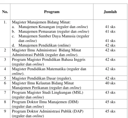 Tabel 18   Beban Studi 