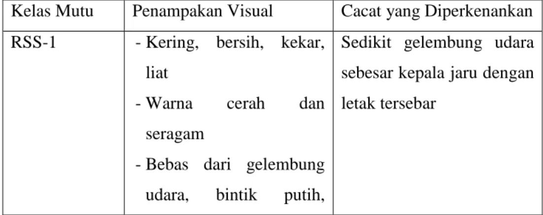 Tabel 2.1. Syarat Kelas Mutu Visual RSS 