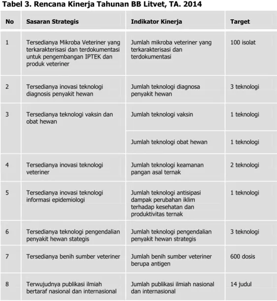 Tabel 3. Rencana Kinerja Tahunan BB Litvet, TA. 2014 