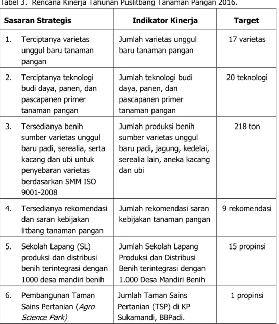 Tabel 3.  Rencana Kinerja Tahunan Puslitbang Tanaman Pangan 2016. 