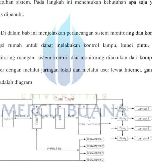 Gambar 3. 1 Blok Diagram Sistem 