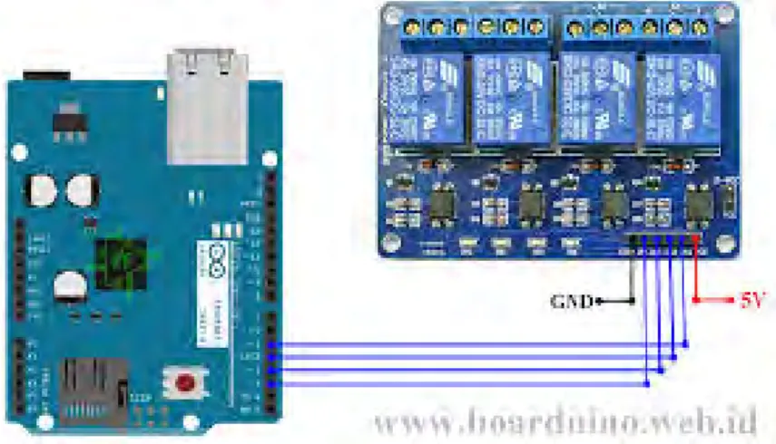 Gambar 3.7 Rangkaian Ethernet Shield dengan Relay 