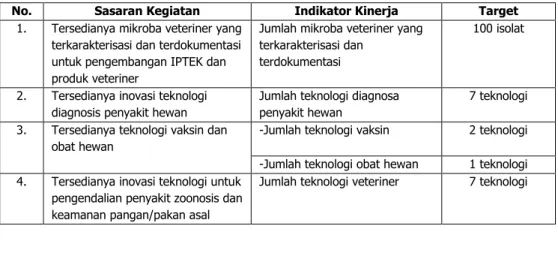 Tabel 4. Perjanjian Kinerja BB Litvet Tahun 2015 