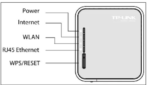 Gambar 2.3. Portable 3G / 4G Wireless N Router TL-MR3020. (TP-LINK TL- TL-MR3020 User Guide, 2013) 
