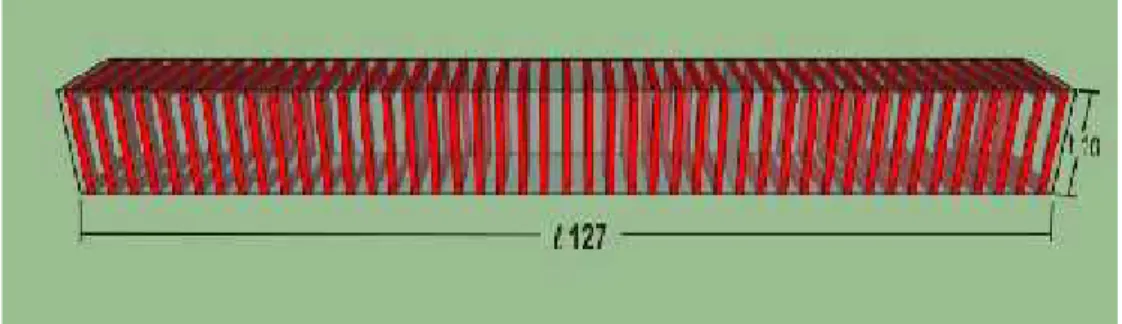 Gambar 15. Model 127 cm