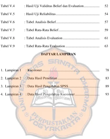 Tabel V.4: Hasil Uji Validitas Belief dan Evaluation..................