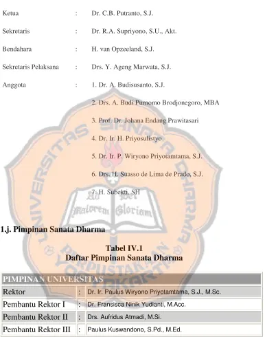 Tabel IV.1Daftar Pimpinan Sanata Dharma