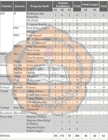 Tabel IV.7Jumlah Tenaga Pengajar Tetap