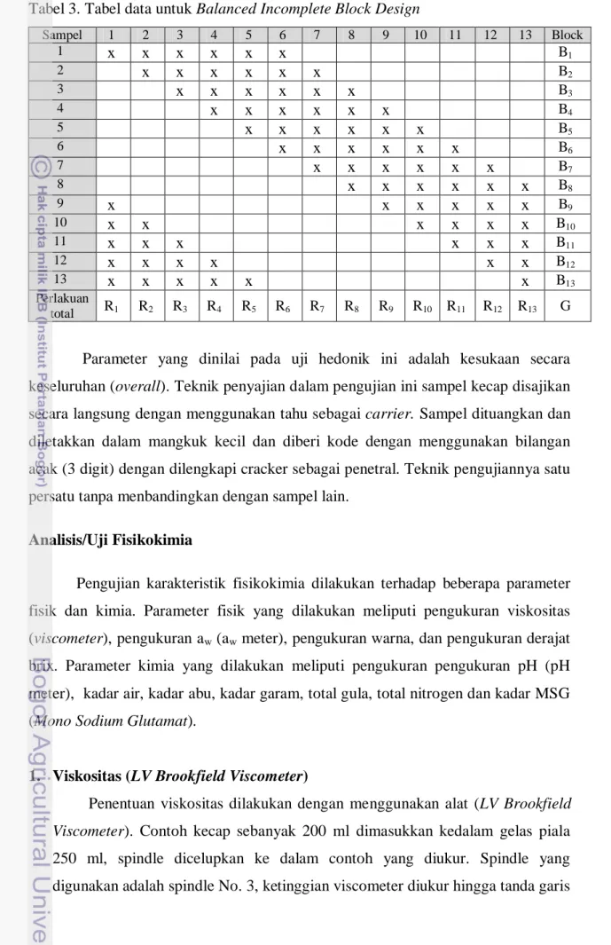 Tabel 3. Tabel data untuk Balanced Incomplete Block Design  Sampel  1  2  3  4  5  6  7  8  9  10  11  12  13  Block  1  x  x  x  x  x  x  B 1 2  x  x  x  x  x  x  B 2 3  x  x  x  x  x  x  B 3 4  x  x  x  x  x  x  B 4 5  x  x  x  x  x  x  B 5 6  x  x  x  x