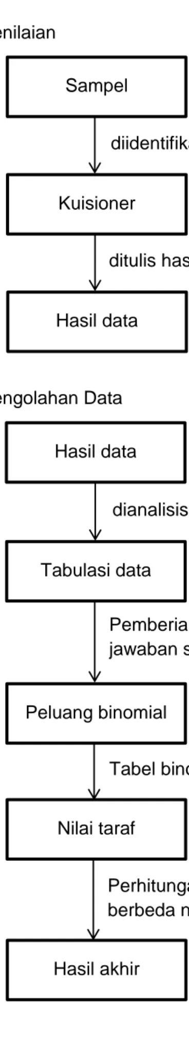 Tabel binomial digunakan untuk analisis  